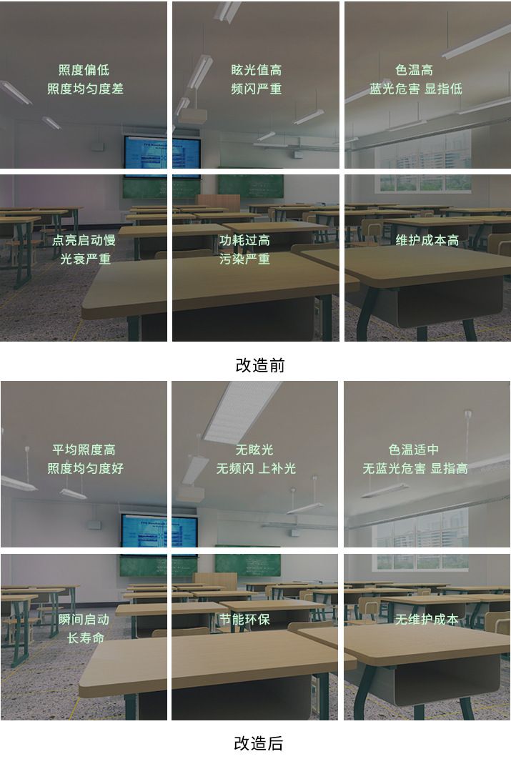 教室照明现状-改造前和改造后.jpg