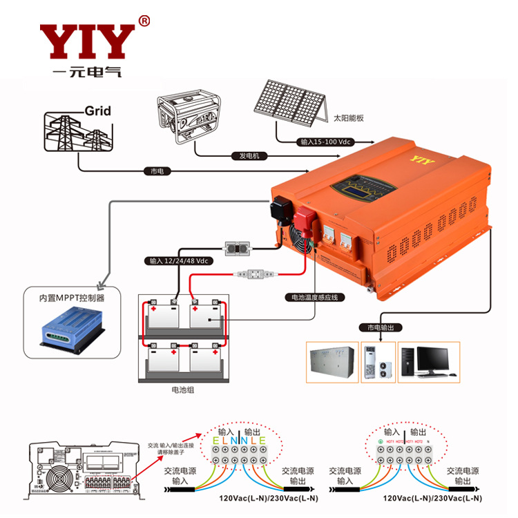 12KW̫ܹƵ48Vת220V220VPCS