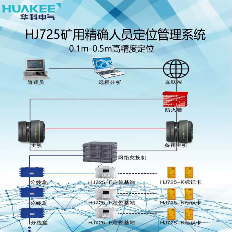 Система позиционирования посещаемости угольной шахты поставки КДЖ 725 Взрывозащищенная и искробезопасная Шахта КДЖ 725 точная система позиционирования