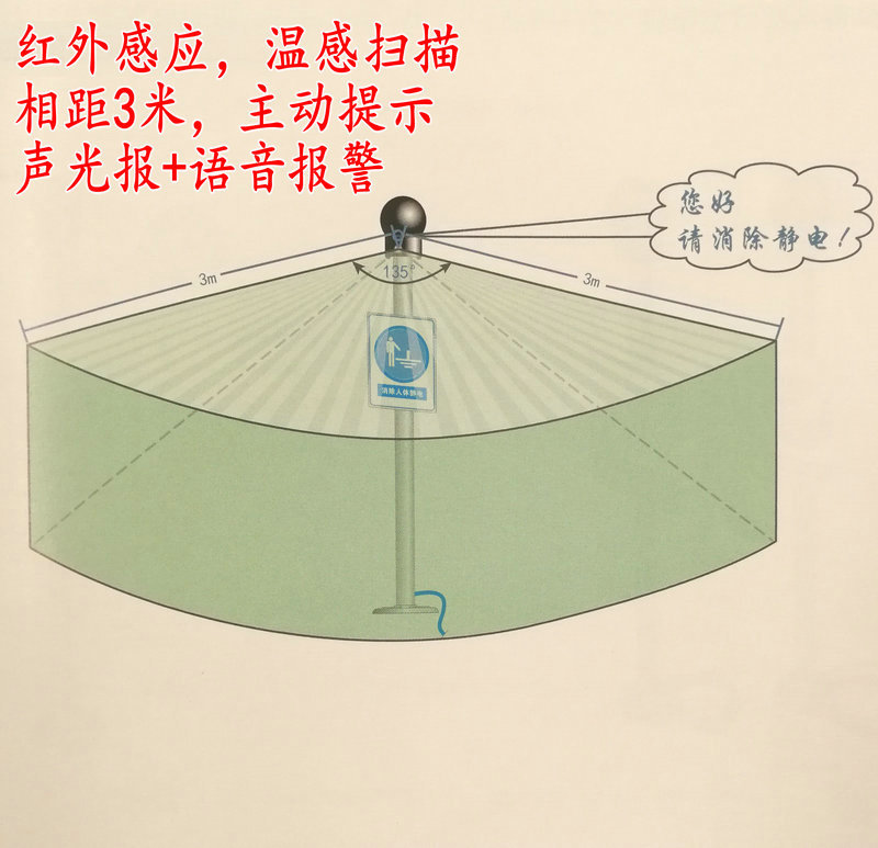 Initiative Voice Tip type human body Static electricity Release Alarm Distance 3 meters Induction Remind Static electricity eliminate device