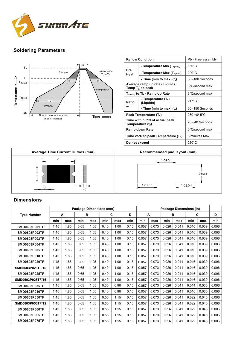 SMD0603系列-4.jpg