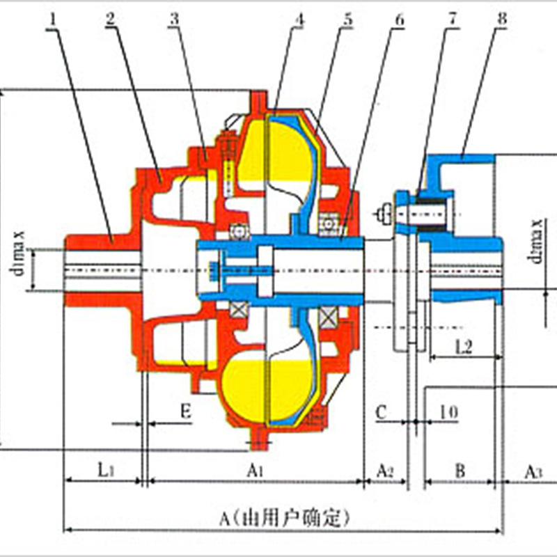 限矩型液力耦合器，偶合器，矿山。钢铁，化工设备用，厂家直供