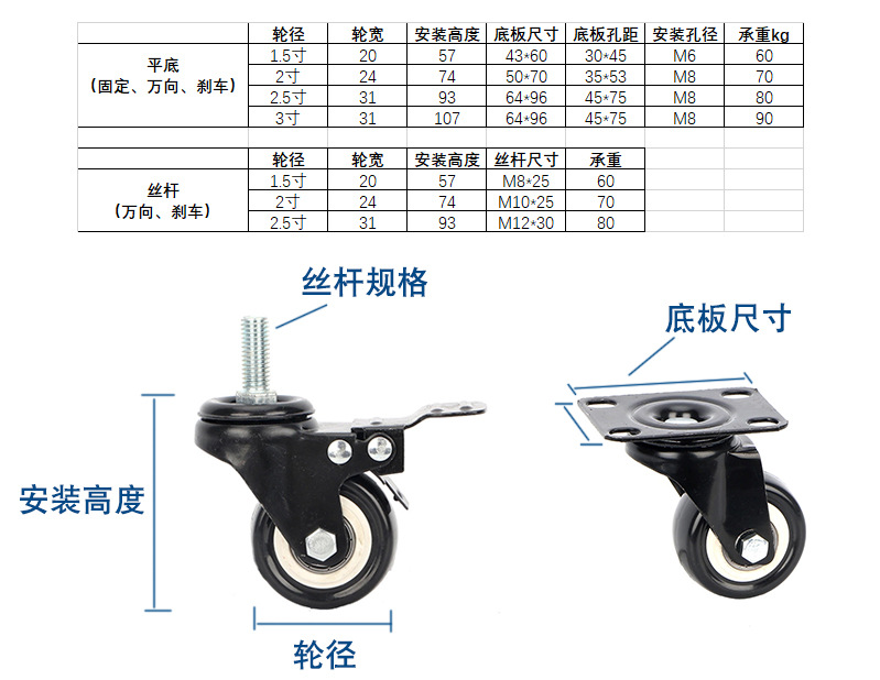 脚轮规格.jpg