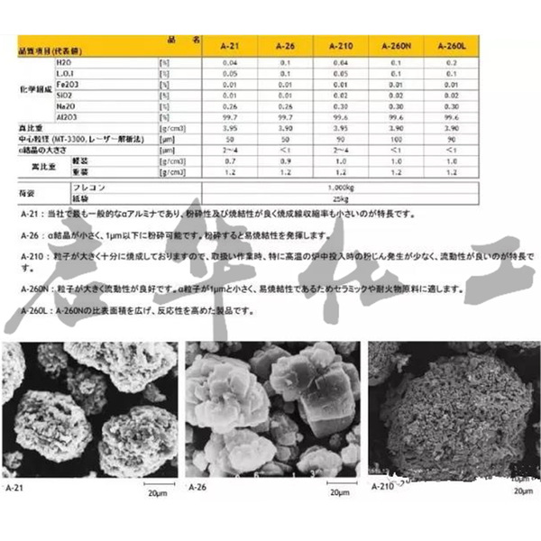 Alumina AM-21 Essence Polish 5 micrometer Boil trice oxidation two…