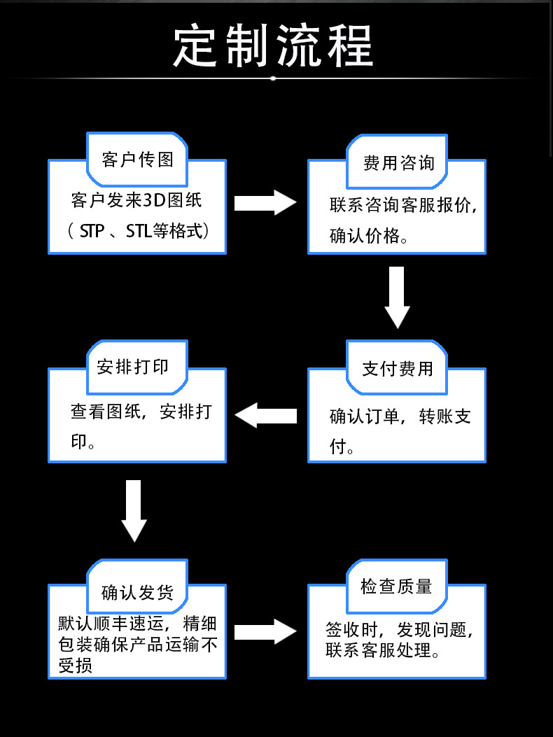 手板模型报价
