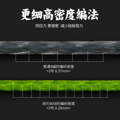 Chiren Luya long-range cast 8 braided fishing line PE line fishing line main line Dali Ma long-range cast braided fishing line fishing gear wholesale