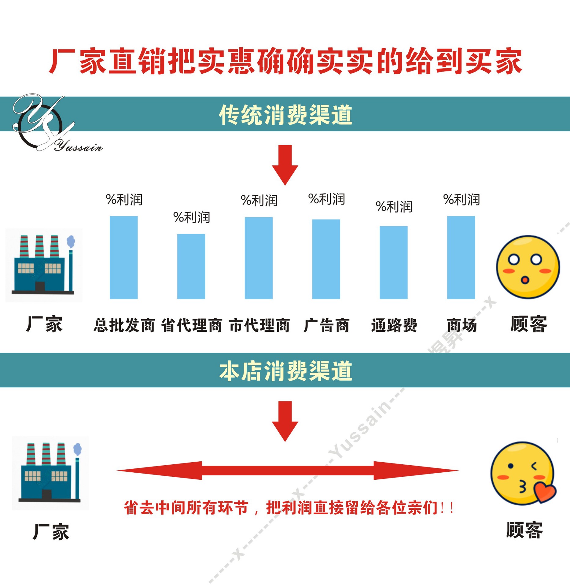 批发不锈钢锅盖防爆加厚组合盖火锅鸳鸯锅炒锅鼎盖子pot cover-阿里巴巴