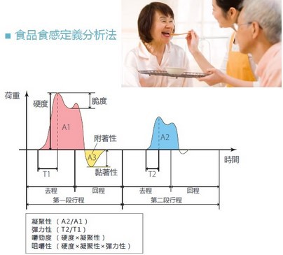 日本jisc食感试验机TEX-100N质构仪食品口感测试仪