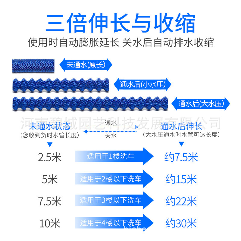 水管3倍伸缩水管 花园园林浇花浇菜魔术软管 高压洗车水管水枪详情4