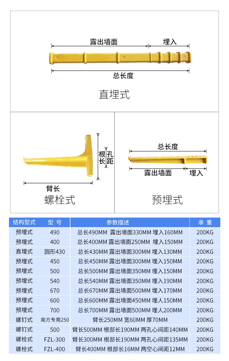 修改完成