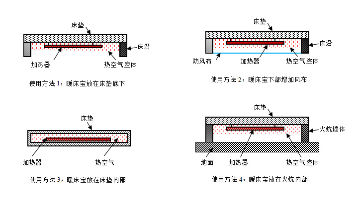 安装演示