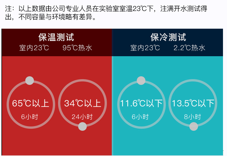 批发迷彩保大容量温杯 304不锈钢运动水杯便携保温杯厂家直供现货详情6