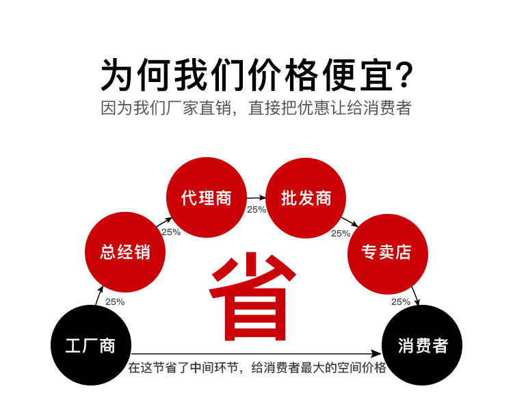 仓库货架置物架展示架组合重型多层家用库房仓储货物架铁架子厂家详情6