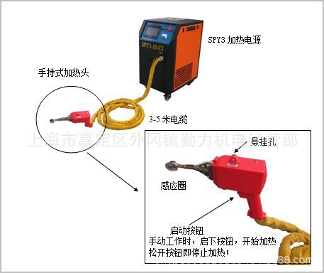 SPY3手持式加热机主要组成