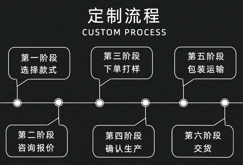 黑色背景定制流程.jpg