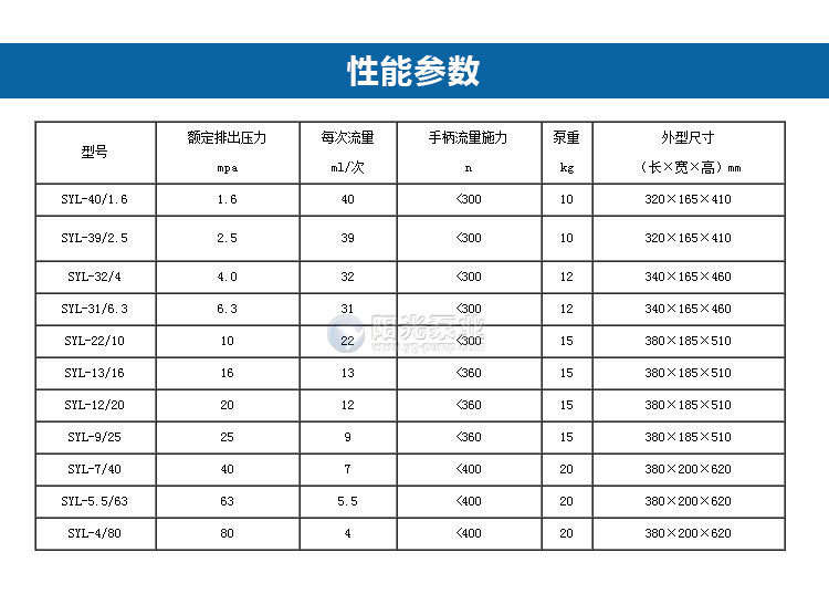 SYL手动试压泵_06.jpg