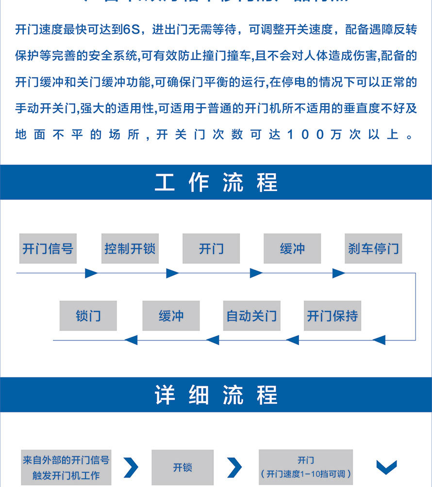 社区平移门详情页  (9).jpg