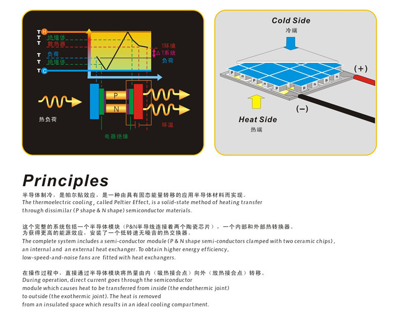 半导体制冷原理.jpg