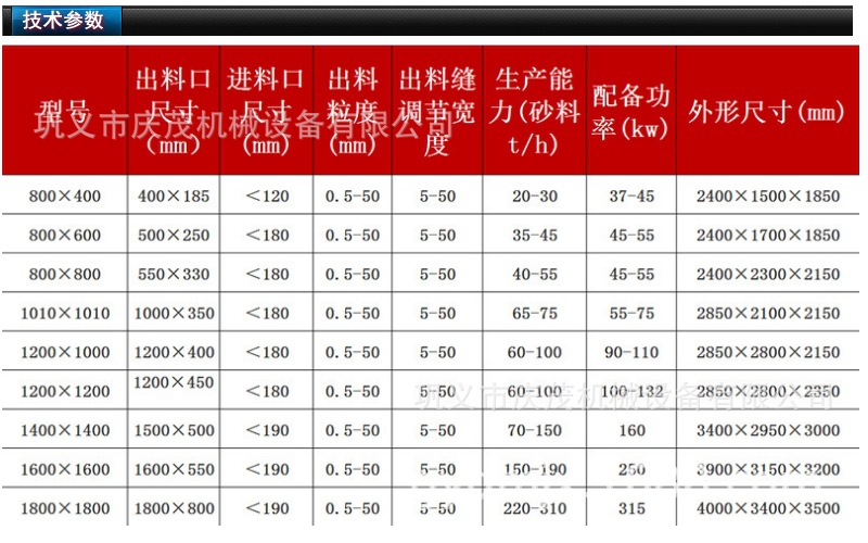 制砂机参数表.jpg