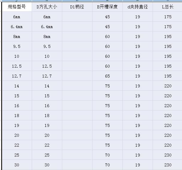 Woodworking Square Hole Drill Bit Square Tenon Drill Square Eye Drill Core Salad Drill Bit Woodworking Hole Opener Square Tenon Machine Drill Bit Promotion