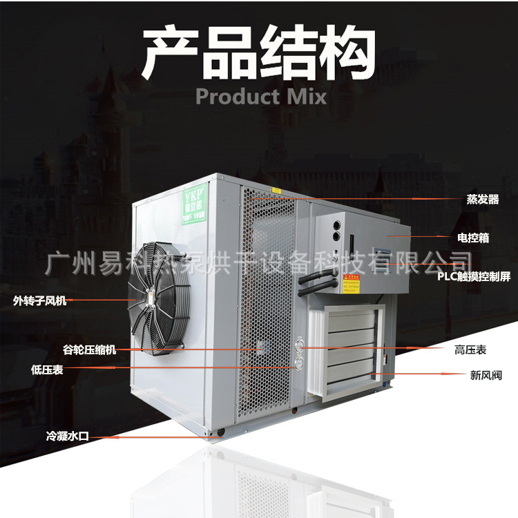 ������ɽ���ߺ�ɳ�ʪ�� ҩ����Ƭ�����豸���� �ȱú�ɷ�