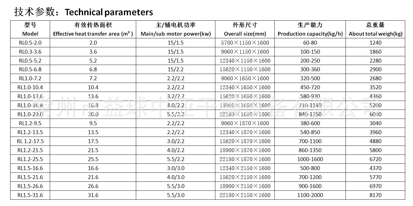 RL技术参数.png