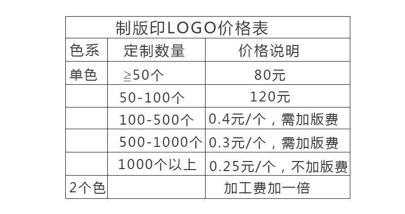 晟鑫