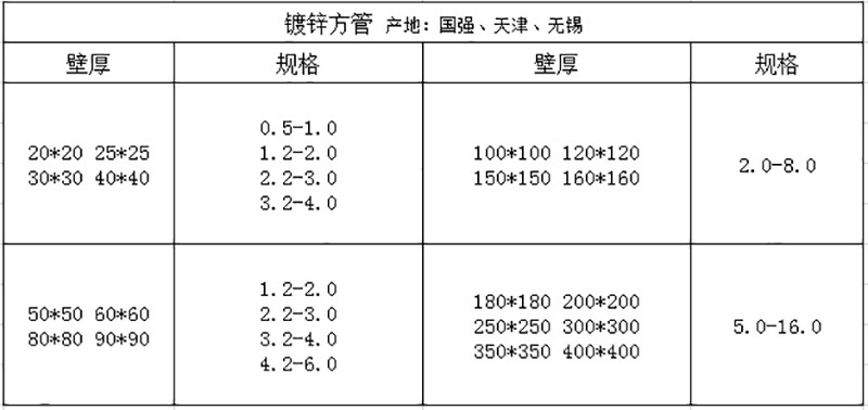 方管