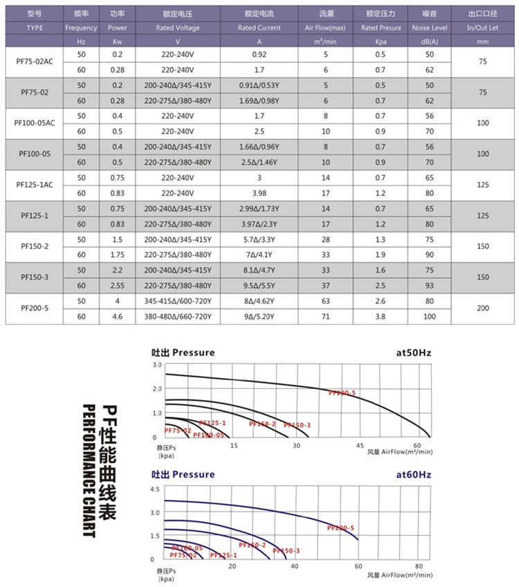 PF参数