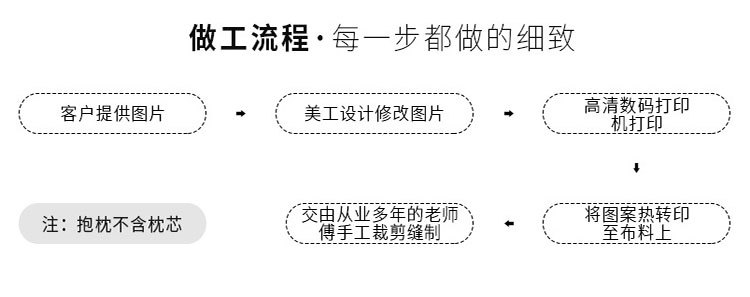 做工流程图