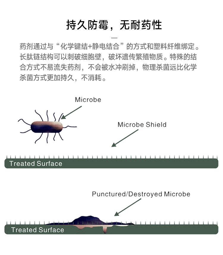 空间防霉剂