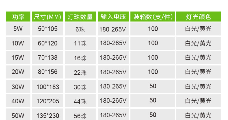 塑包铝A泡_07