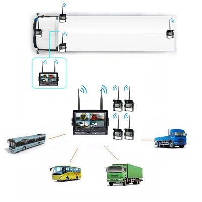 Wireless Panoramic Recorder, Car display