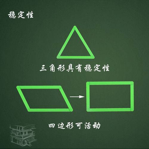 Parallelogram and triangle stability demonstrator magnetic polygon splicing strip graphics splicing teaching aids