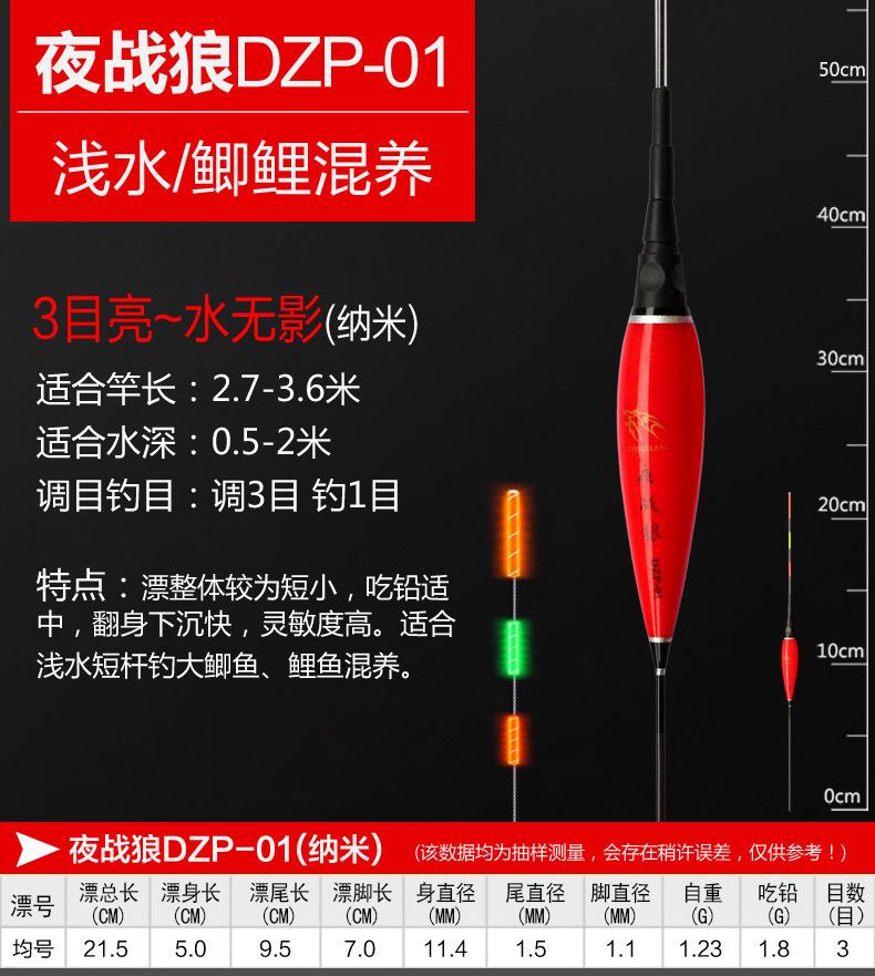 夜战狼——DZP纳米水无影(红)_0