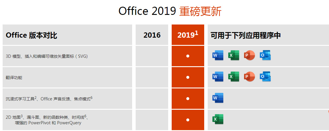 购买了office2019
