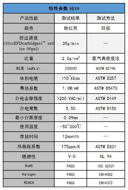 SE10-1.0W