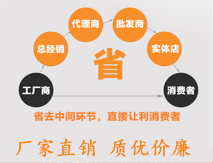 厂家直销_副本