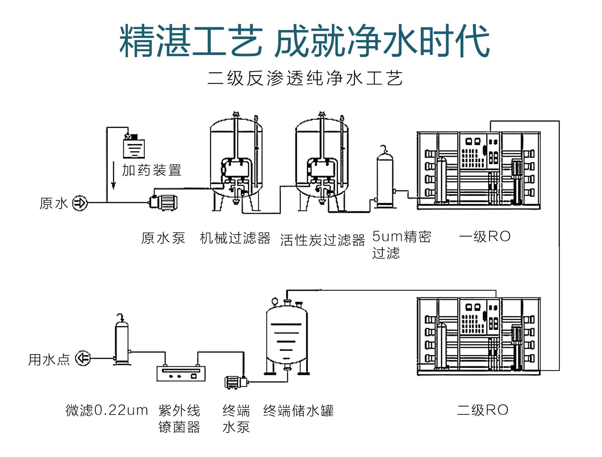 一吨两级水处理-详情页_02.jpg