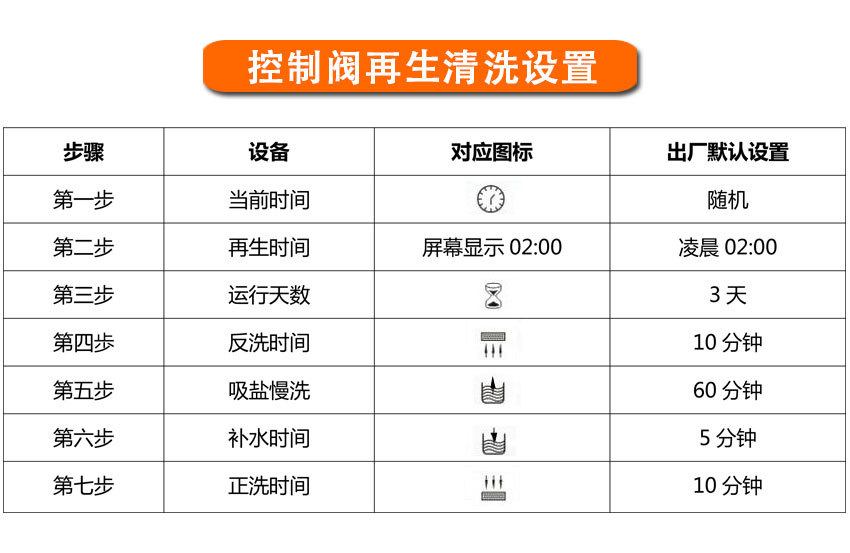 软化水设备