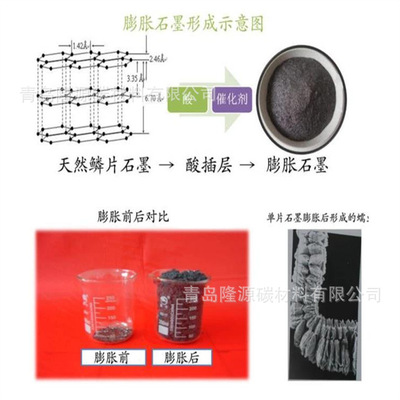 销售高品质可膨胀石墨 膨胀石墨蠕虫粉 80目可膨胀石墨