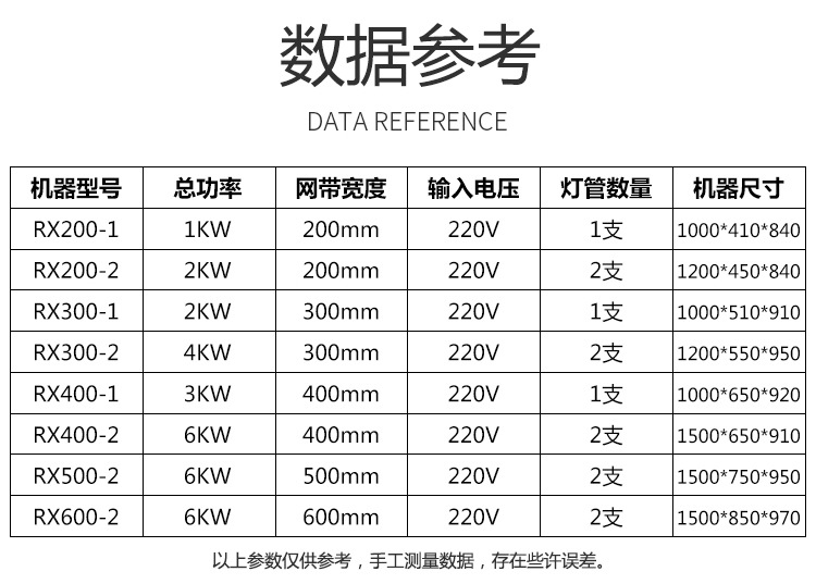 紫外线汞灯UV照射机无影胶油墨UV固化机小型UV隧道炉UV光固机UV炉