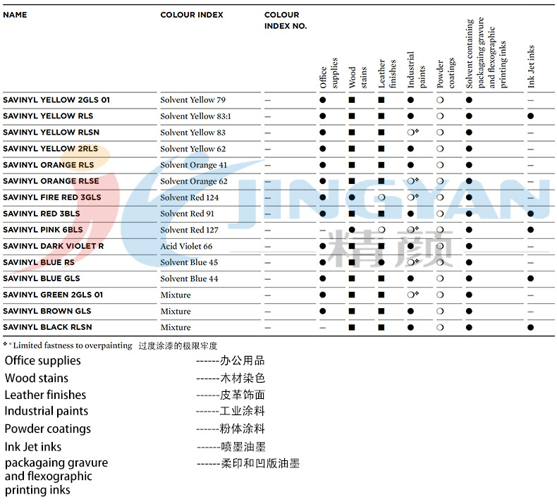 Savinyl适用范围.jpg