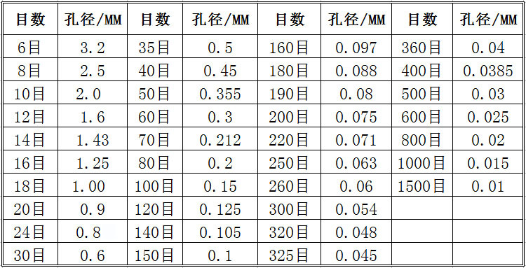 标准筛新参数2019