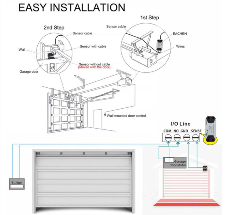  smart life APP WIFI garage controller_voghion.com