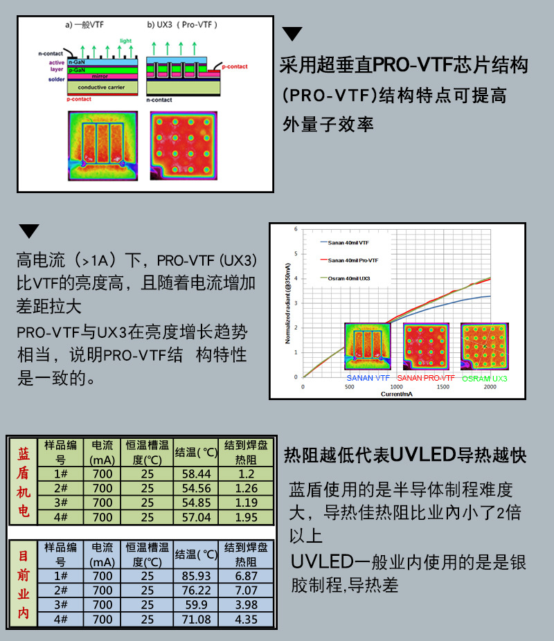 烘干固化设备_蓝盾uvled固化机光固设备加装紫光线uvled固化灯光源