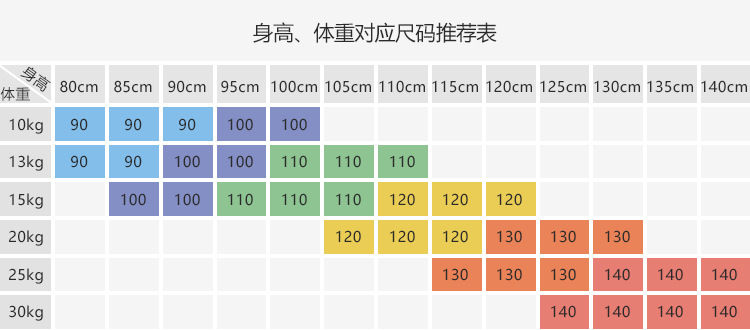 身高体重尺码参考-中文