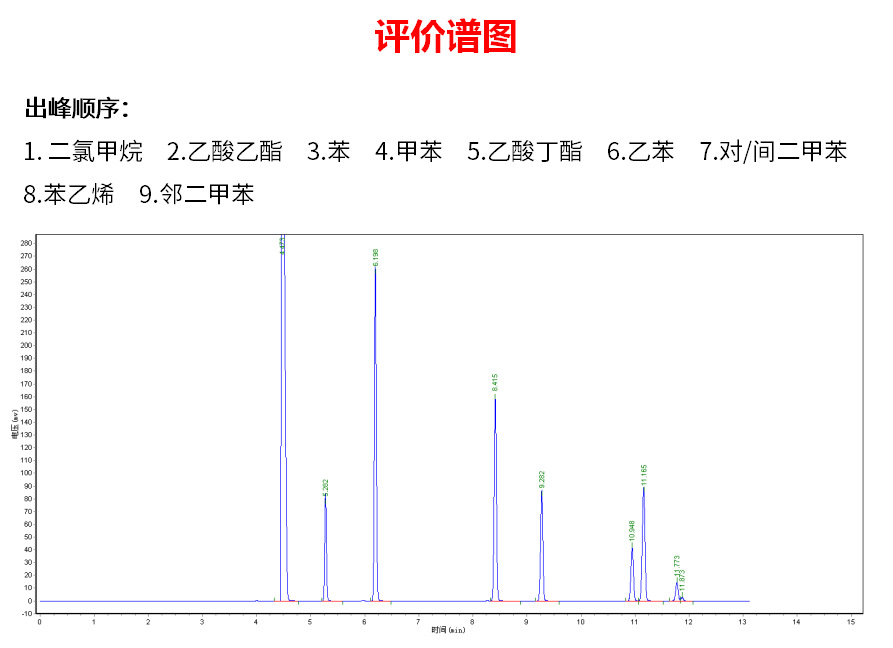 二、SE-52、SE-54 气相色谱石英毛细管色谱柱