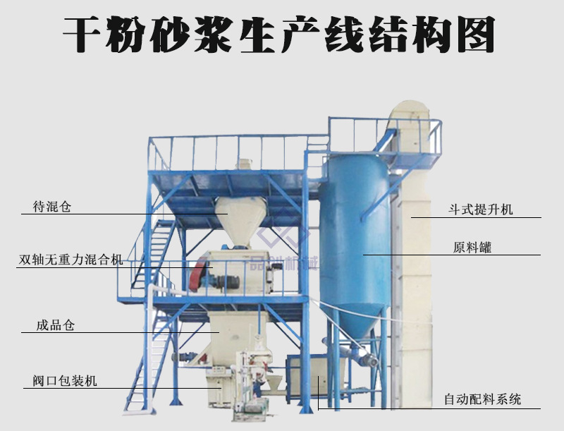 干粉砂浆线水印11