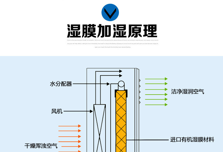 详情页湿膜加湿器_08